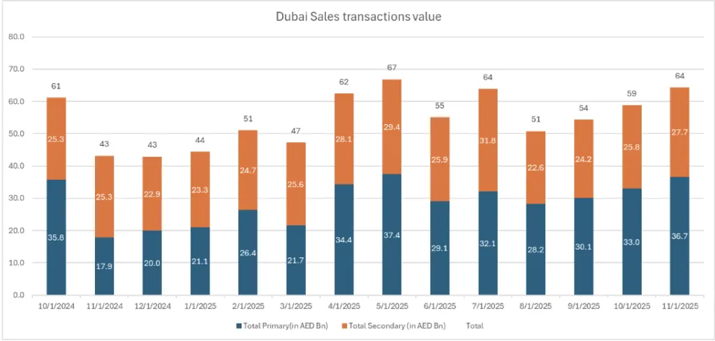Dubai Real Estate Surges: A Golden Opportunity for Iranian Buyers