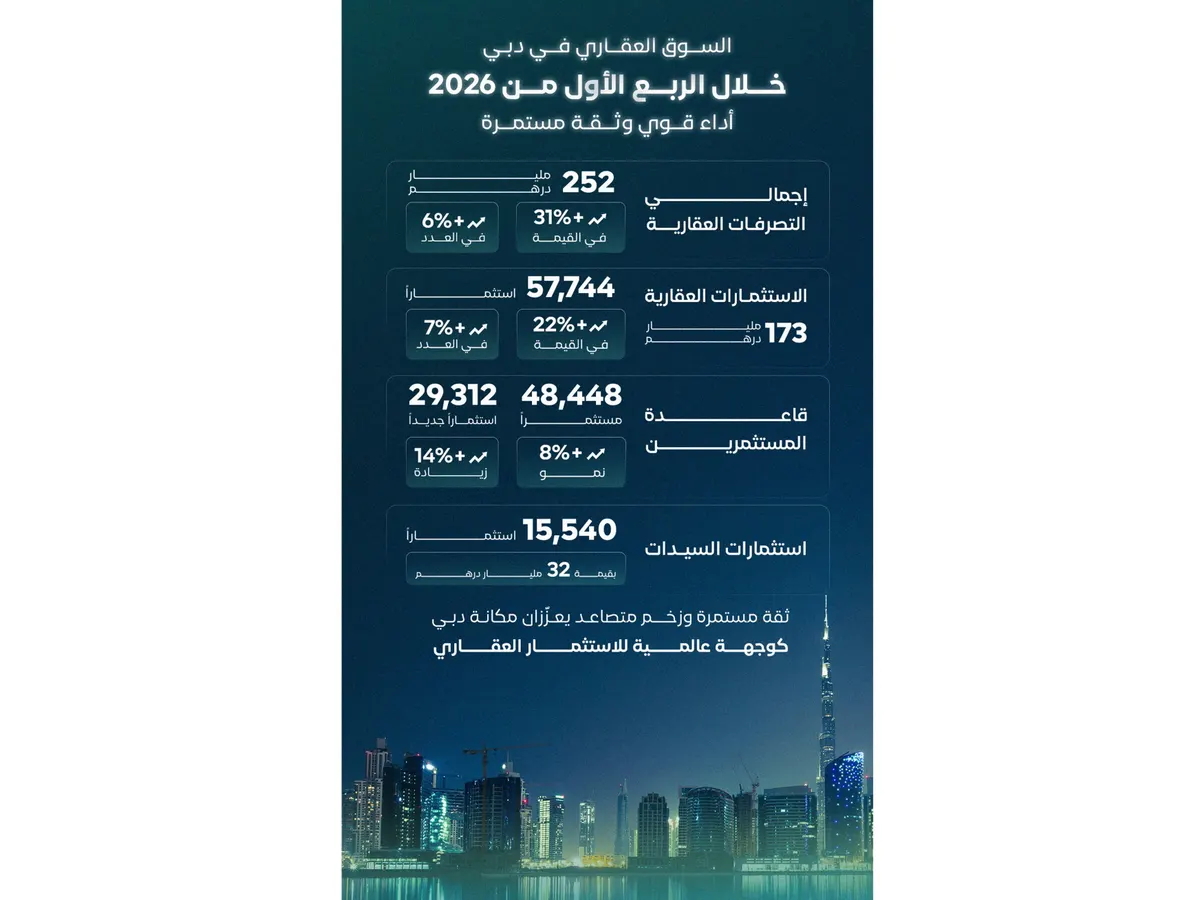 Dubai Real Estate Market Surges: A Golden Opportunity for Iranian Buyers