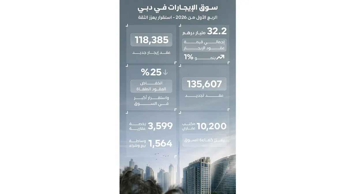 Understanding Dubai's Stable Rental Market: A Guide for Iranian Buyers