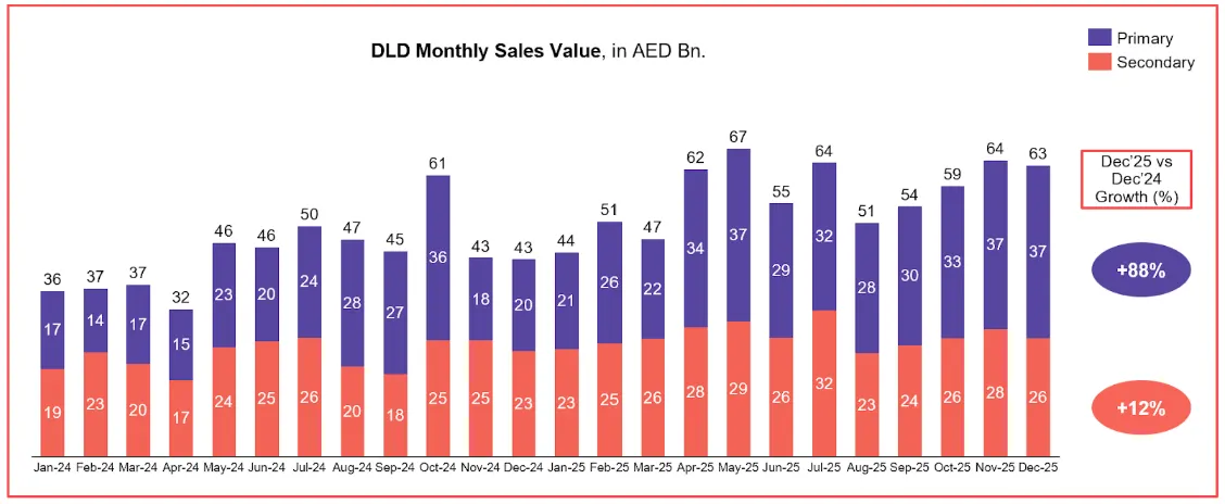 Dubai's Record Property Sales in Q4 2025: An Exciting Opportunity for Iranian Buyers